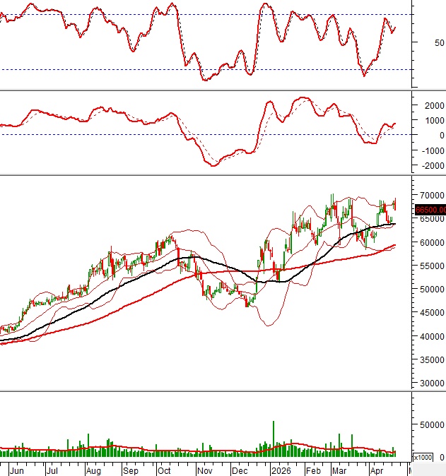 Dòng tiền bí ẩn quay lại: 10 cổ phiếu lớn đang gửi tín hiệu gì cho nhà đầu tư?