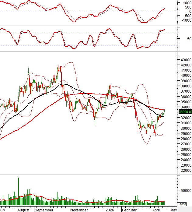 Dòng tiền bí ẩn quay lại: 10 cổ phiếu lớn đang gửi tín hiệu gì cho nhà đầu tư?