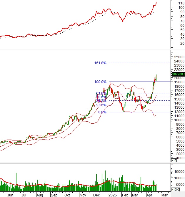 Dòng tiền bí ẩn quay lại: 10 cổ phiếu lớn đang gửi tín hiệu gì cho nhà đầu tư?