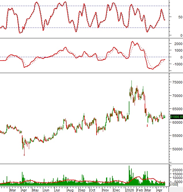 Dòng tiền bí ẩn quay lại: 10 cổ phiếu lớn đang gửi tín hiệu gì cho nhà đầu tư?