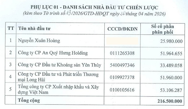 Vinaconex muốn nắm 48% vốn Giày Thượng Đình, tính rót vào thêm hơn ngàn tỷ