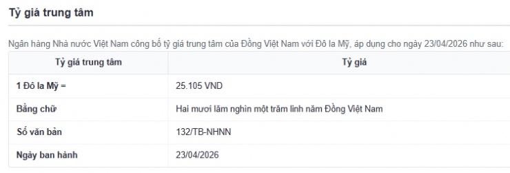 Tỷ giá USD/VND hôm nay 23/4: Thị trường chợ đen "lội ngược dòng"
