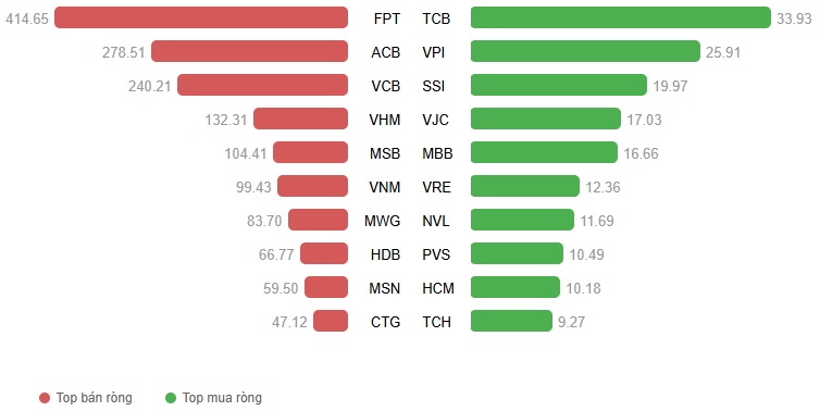 Chứng khoán Tuần 20-24/04/2026: Áp lực gia tăng ở vùng cao