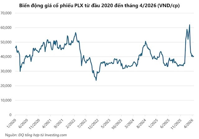 ĐHĐCĐ Petrolimex: Mảng xăng dầu quý 1 lỗ hơn 1,000 tỷ đồng, sắp ra mắt công ty mới liên quan pin và xe điện