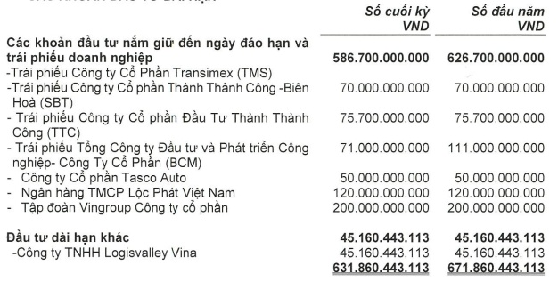 Chứng khoán Shinhan giảm lãi 16%