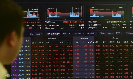 Cổ phiếu nhóm Vingroup làm giảm điểm chứng khoán