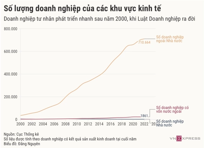 'Nâng gấp đôi ngưỡng miễn thuế giúp giảm gánh nặng cho hộ kinh doanh'