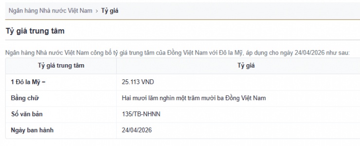 Tỷ giá USD/VND hôm nay 24/4: Thị trường chợ đen đảo chiều giảm mạnh