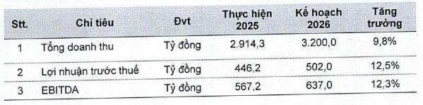 Imexpharm (IMP) kỳ vọng “cú hích” từ ông lớn dược Trung Quốc