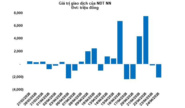 Thị trường chứng quyền tuần 28/04-29/04/2026: Thanh khoản toàn thị trường liên tục sụt giảm