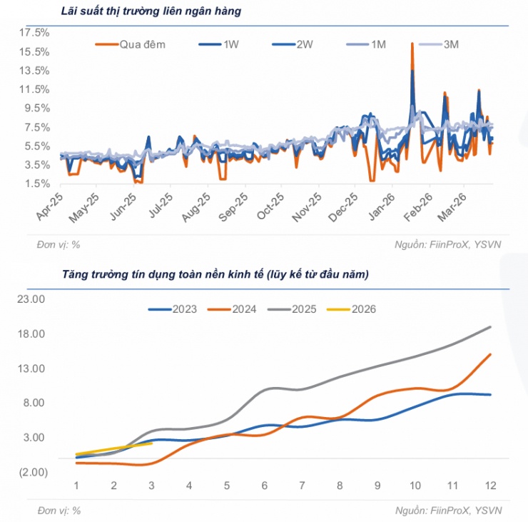 Tỷ giá USD/VND hôm nay 27/4: Dự báo biến động mạnh