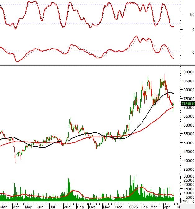 10 mã bluechip đồng loạt “lệch nhịp”: Thị trường sắp đổi xu hướng?