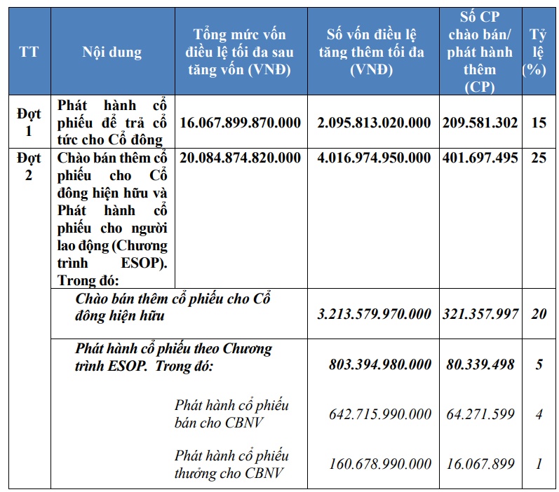 ĐHĐCĐ ABBank: Tăng vốn điều lệ lên hơn 20,000 tỷ, niêm yết HOSE vào quý 4/2026