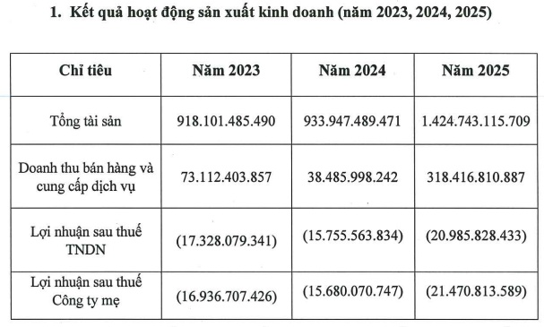 Hủy niêm yết bắt buộc cổ phiếu AAV