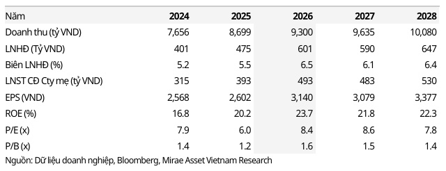 PVD, GAS, TNG được gọi tên vì điều gì?