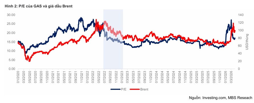 PVD, GAS, TNG được gọi tên vì điều gì?