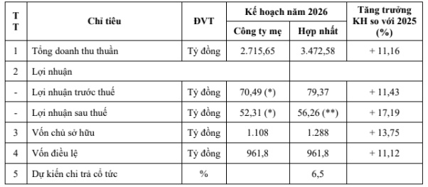 Phó Tổng giám đốc HHP đăng ký mua 2 triệu cp