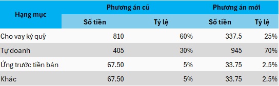 Chứng khoán Xuân Thiện chốt kế hoạch lãi 80 tỷ, bầu ông Nguyễn Nam Hưng vào HĐQT