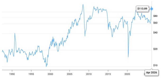 Nguy cơ 'cuộc chiến giá dầu' sau khi UAE rời OPEC