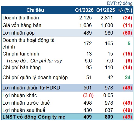 Hóa chất Đức Giang kinh doanh ra sao sau khi Chủ tịch bị bắt?