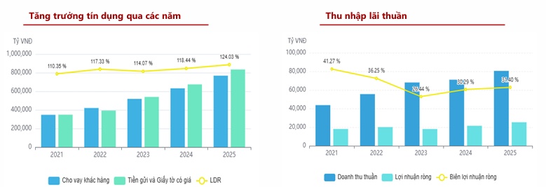 KBC, TCB và HPG có gì hấp dẫn?