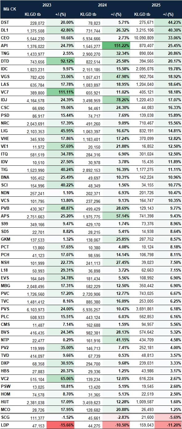 Các cổ phiếu từng đại thắng trong tháng "Sell in May"