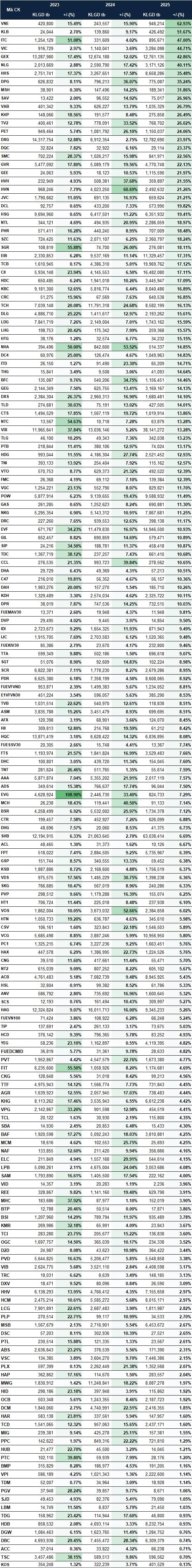 Các cổ phiếu từng đại thắng trong tháng "Sell in May"