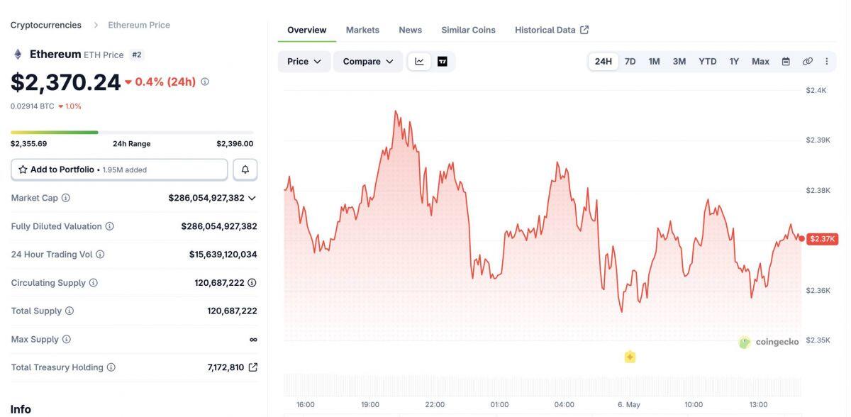 Giá Bitcoin vượt 81.000 USD giữa lúc Strategy cân nhắc bán BTC để trả cổ tức