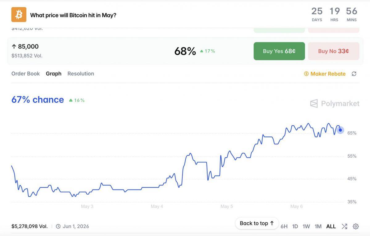 Giá Bitcoin vượt 81.000 USD giữa lúc Strategy cân nhắc bán BTC để trả cổ tức
