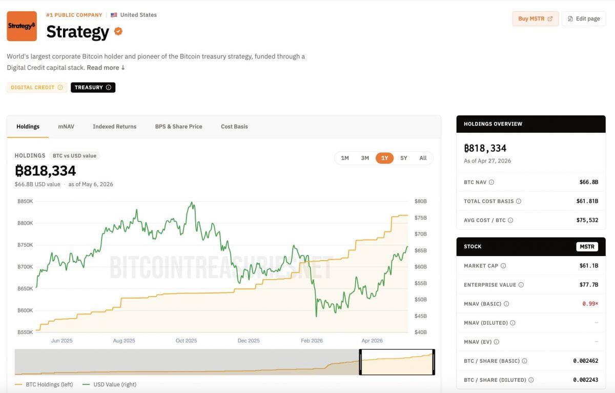 Giá Bitcoin vượt 81.000 USD giữa lúc Strategy cân nhắc bán BTC để trả cổ tức