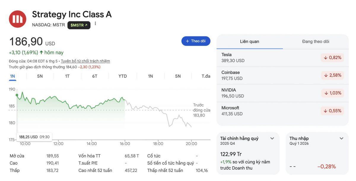 Giá Bitcoin vượt 81.000 USD giữa lúc Strategy cân nhắc bán BTC để trả cổ tức