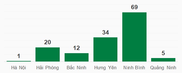 Bách hóa Xanh có cửa hàng đầu tiên tại Hà Nội