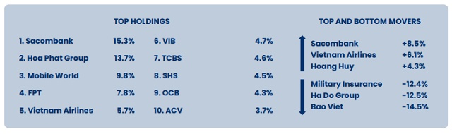 PYN Elite Fund: Thị trường chứng khoán đang vận động khá “phi lý”