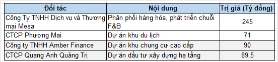Bánh kẹo Hải Hà (HHC) đặt mục tiêu doanh thu 2026 gấp rưỡi năm trước
