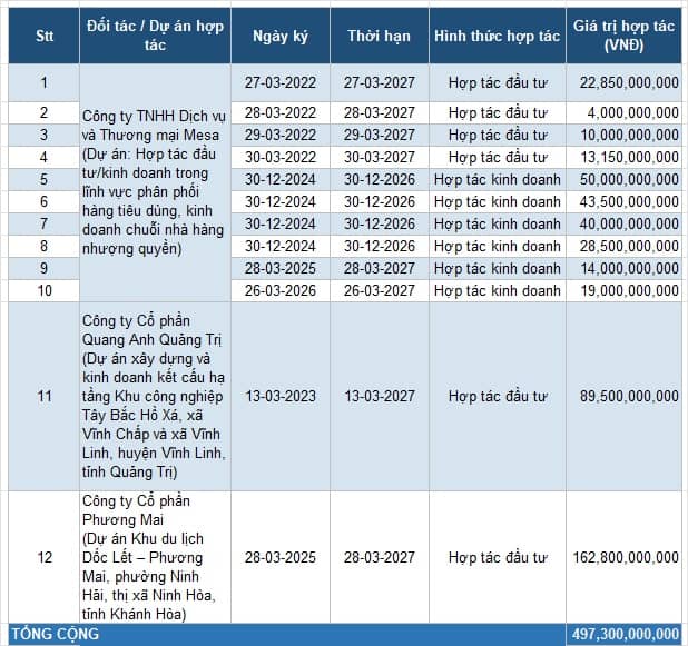 Bánh kẹo Hải Hà (HHC) đặt mục tiêu doanh thu 2026 gấp rưỡi năm trước