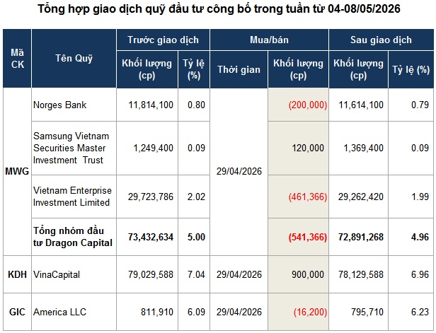 Quỹ đầu tư cơ cấu danh mục trước kỳ nghỉ lễ dài