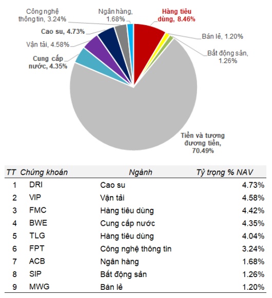 SGI Capital: Cơ hội lớn chỉ xuất hiện khi rủi ro phản ánh đầy đủ vào định giá thị trường