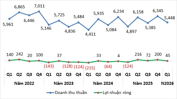 Doanh nghiệp ngành xi măng có thêm quý thuận lợi