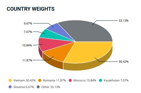 HDB, BSR, TAL vào MSCI Frontier Market Index