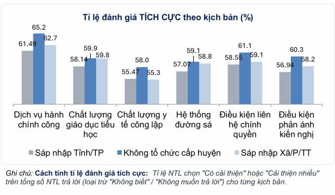 49 cán bộ xã phục vụ hơn 66.000 dân