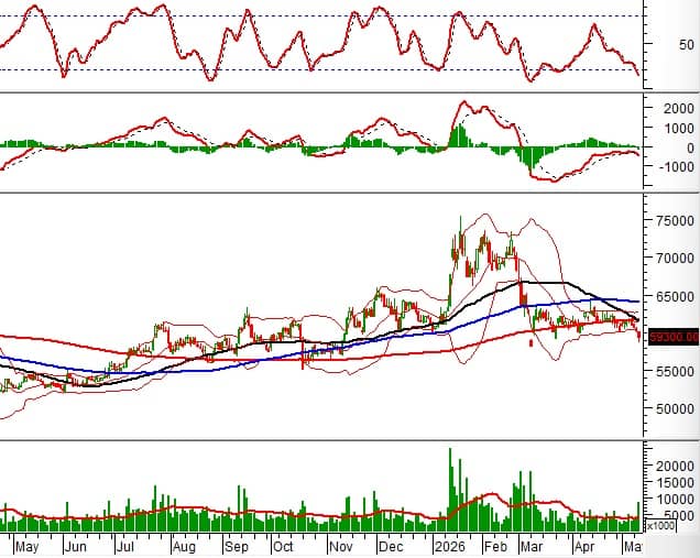 Những tín hiệu kỹ thuật ít người chú ý đang xuất hiện ở 10 cổ phiếu này