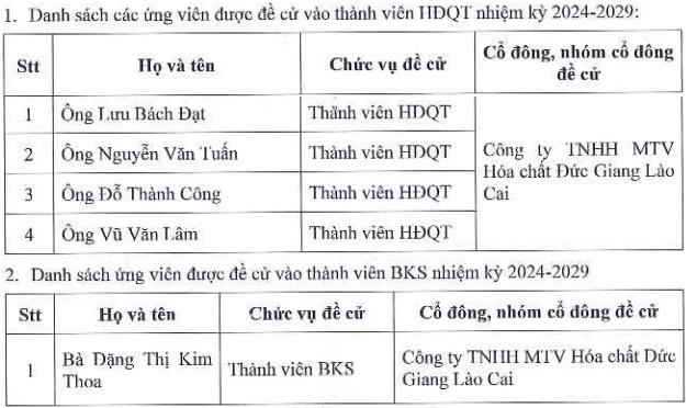 Công ty con của Hóa chất Đức Giang tái cấu trúc dàn lãnh đạo