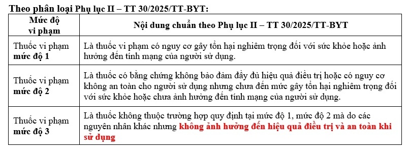 PMC lên tiếng về việc thu hồi lô thuốc nhỏ mắt Natri clorid 0.9%