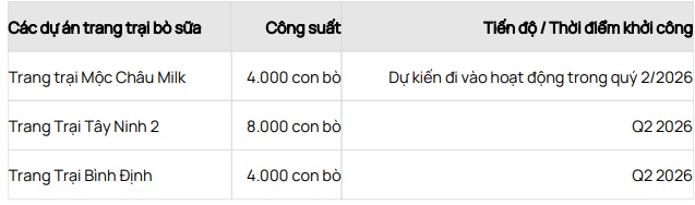 Ngành sữa quý 1/2026: Lợi nhuận phân hóa dưới sức ép chi phí