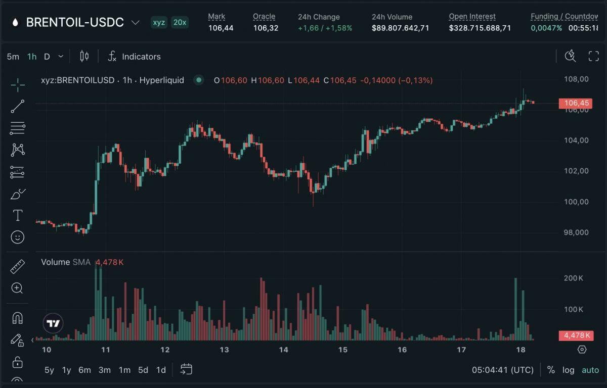 Bitcoin thủng mốc 77.000 USD giữa lo ngại lạm phát và căng thẳng Mỹ - Iran