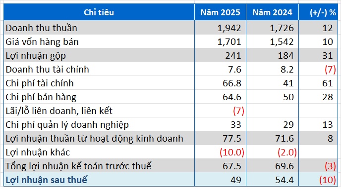 BNA bị đưa vào diện kiểm soát