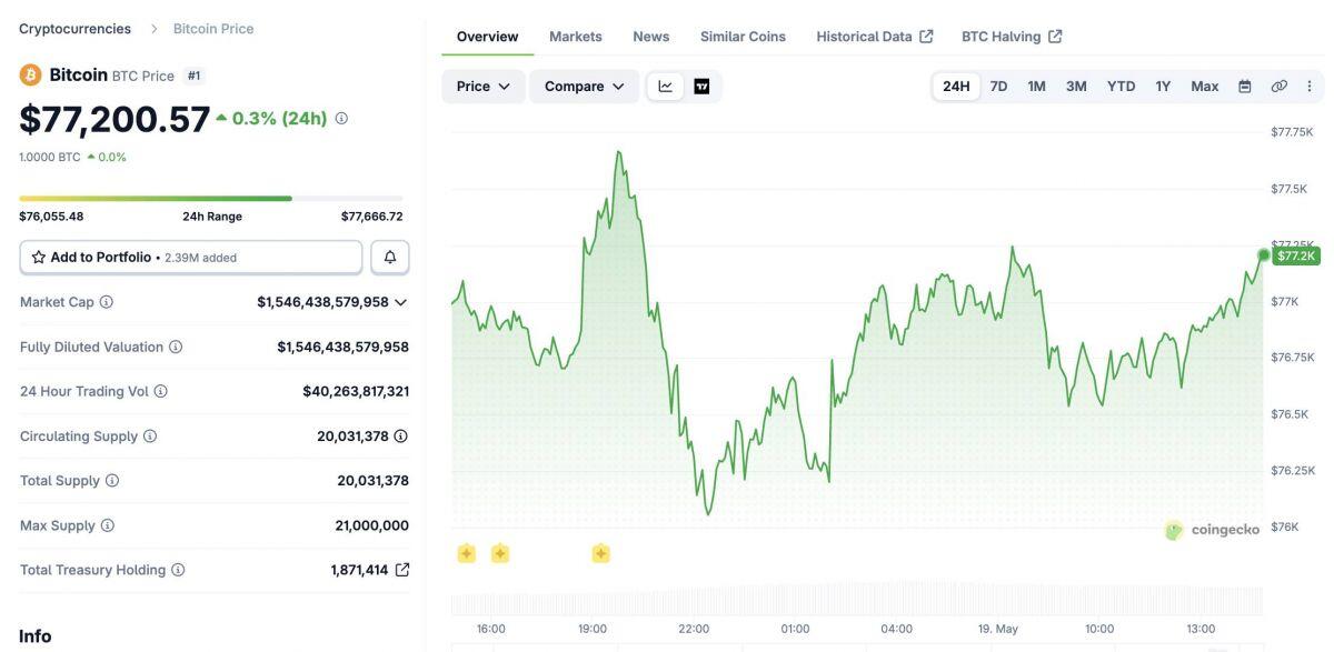 Các quỹ ETF Bitcoin ghi nhận outflow gần 650 triệu USD, lớn nhất từ đầu năm