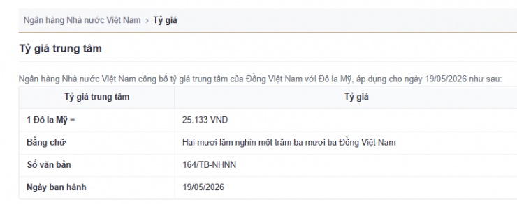 Tỷ giá USD/VND hôm nay 19/5: Về ngưỡng 99 điểm khi xung đột Iran có dấu hiệu hạ nhiệt