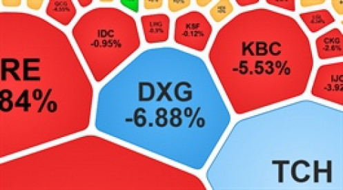 Cổ phiếu DXG “lau sàn” dư bán gần 5 triệu cp