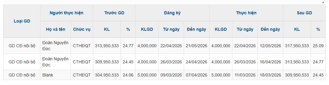 Bầu Đức tiếp tục đăng ký mua cổ phiếu HAG để tăng sở hữu